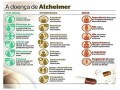 Alzheimer mata tanto quanto câncer e coração aponta pesquisa